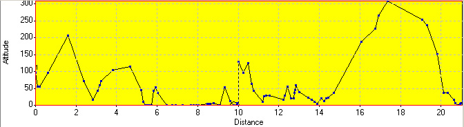 Elevation Profile