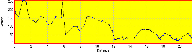 Elevation Profile