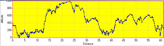 Elevation Profile